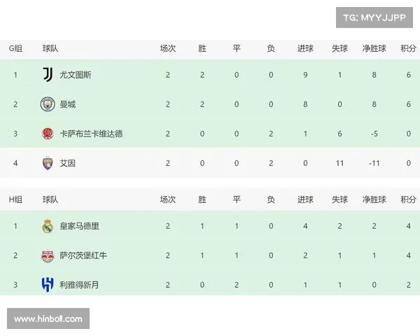 赛季数据分析：全面解读球员表现与球队战绩变化